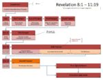 Revelation 8-11