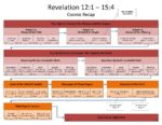 Revelation 12-15