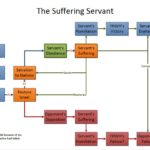 Isaiah: The Suffering Servant