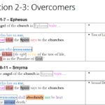Revelation 2-3: Overcomers