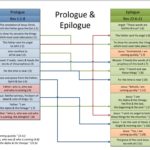 Revelation: Prologue & Epilogue