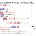 Exodus 33:1-6: YHWH Won't Go